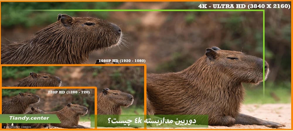 دوربین مداربسته 4k چیست؟