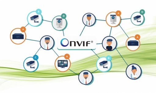 استاندارد ONVIF در دوربین مداربسته چیست؟
